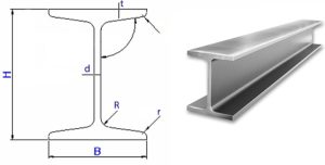 Cấu Tạo Thép Hình I Giá Rẻ